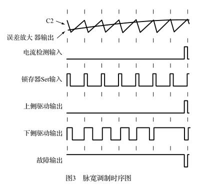 MC33035在直流无刷电机控制中的方案应用(图4)