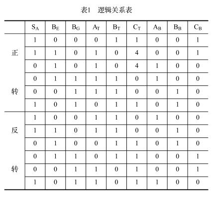 MC33035在直流无刷电机控制中的方案应用(图3)