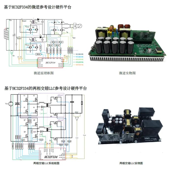 新品发布│面向数字电源应用的HC32F334开始批量供货(图2) 新品发布│面向数字电源应用的HC32F334开始批量供货(图2)