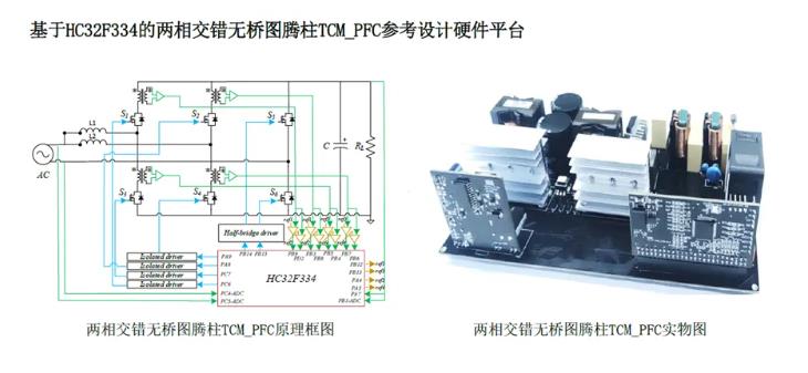新品发布│面向数字电源应用的HC32F334开始批量供货(图3) 新品发布│面向数字电源应用的HC32F334开始批量供货(图3)